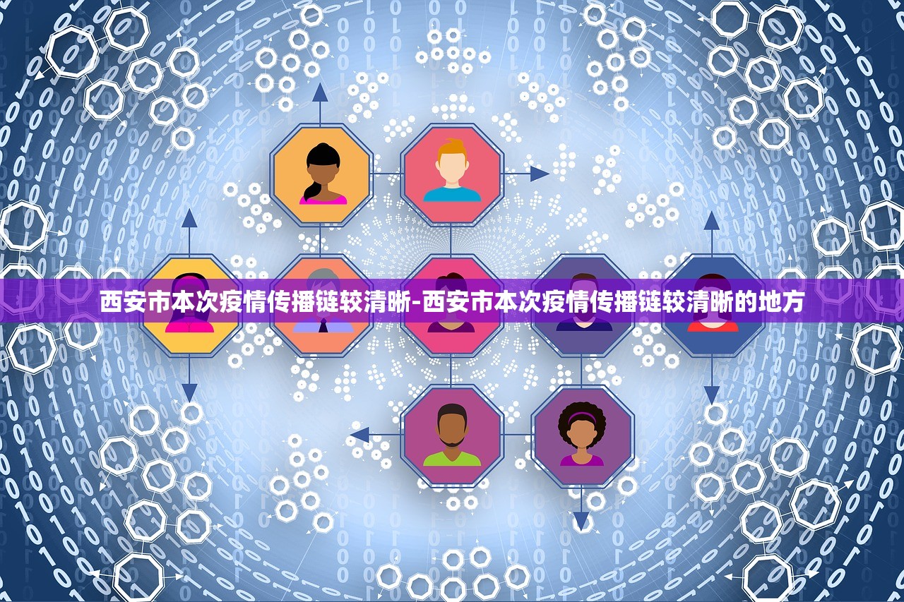 西安市本次疫情传播链较清晰-西安市本次疫情传播链较清晰的地方
