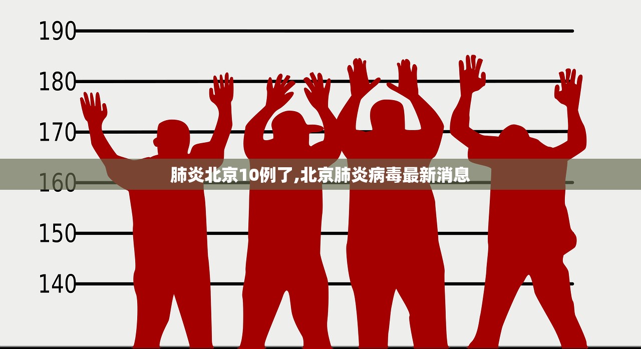肺炎北京10例了,北京肺炎病毒最新消息