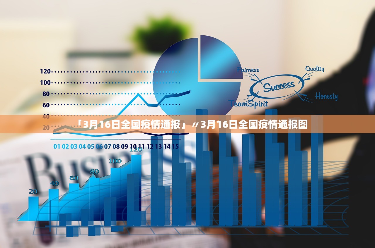 「3月16日全国疫情通报」〃3月16日全国疫情通报图 「3月16日全国疫情通报」〃3月16日全国疫情通报图