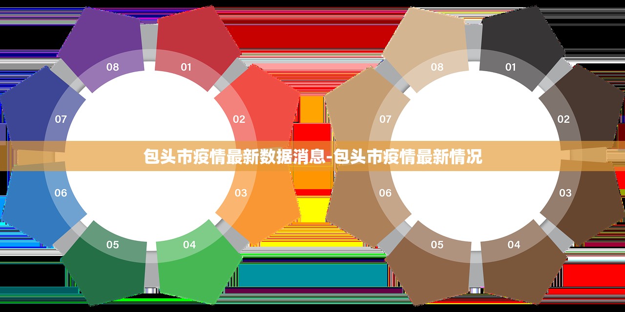 包头市疫情最新数据消息-包头市疫情最新情况