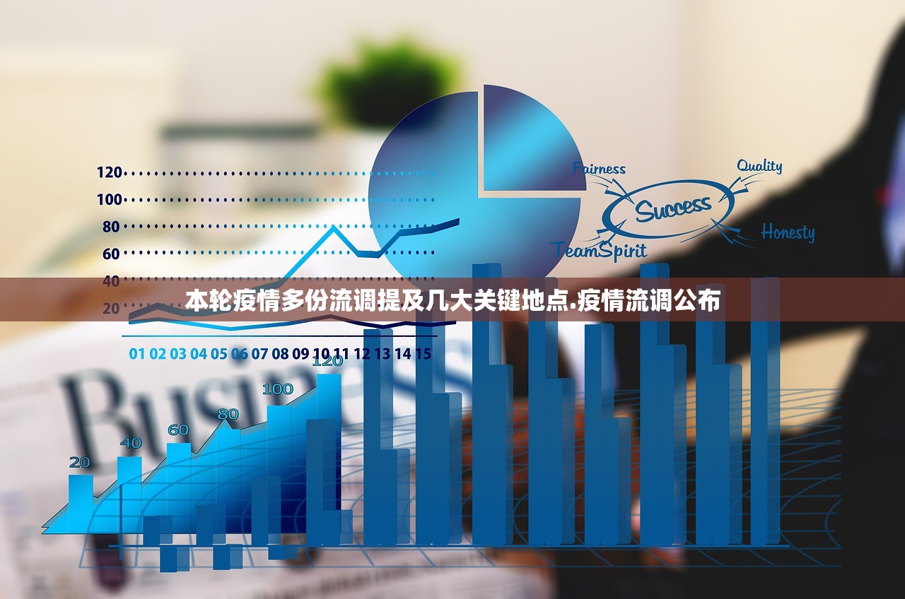 本轮疫情多份流调提及几大关键地点.疫情流调公布