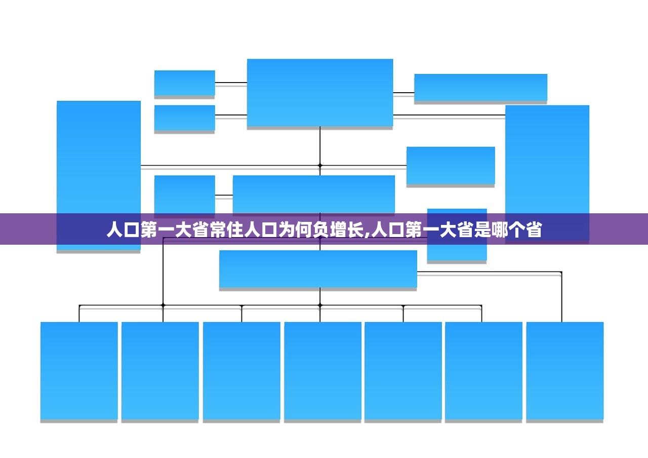 人口第一大省常住人口为何负增长,人口第一大省是哪个省