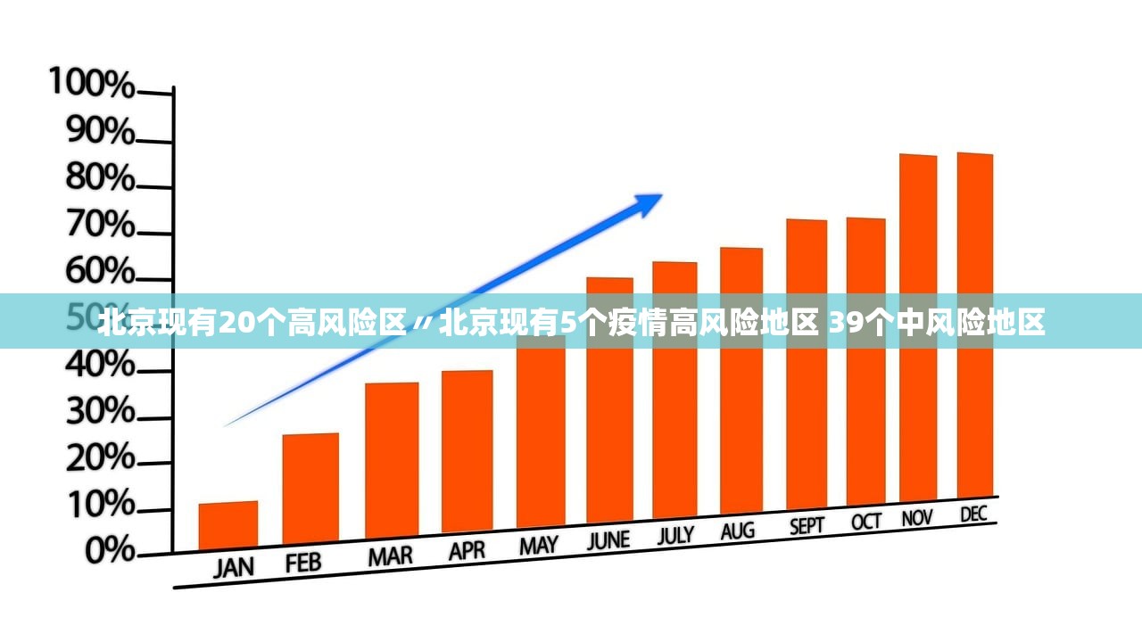 北京现有20个高风险区〃北京现有5个疫情高风险地区 39个中风险地区