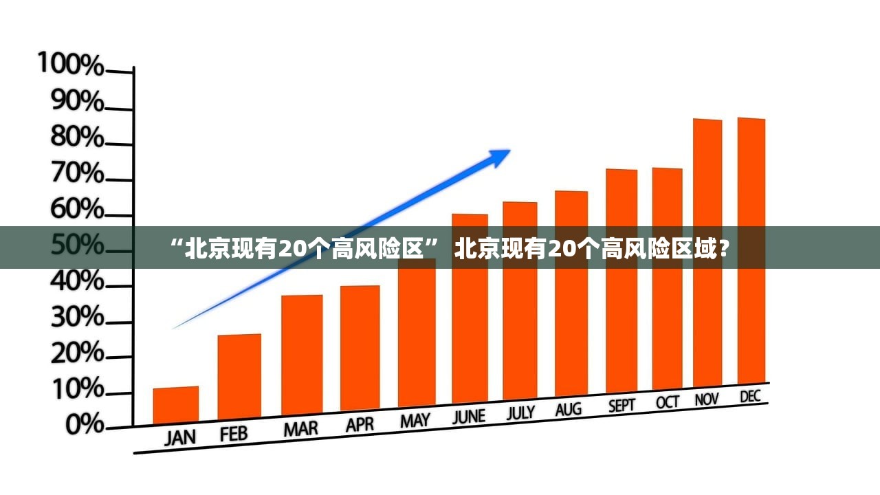 “北京现有20个高风险区” 北京现有20个高风险区域？